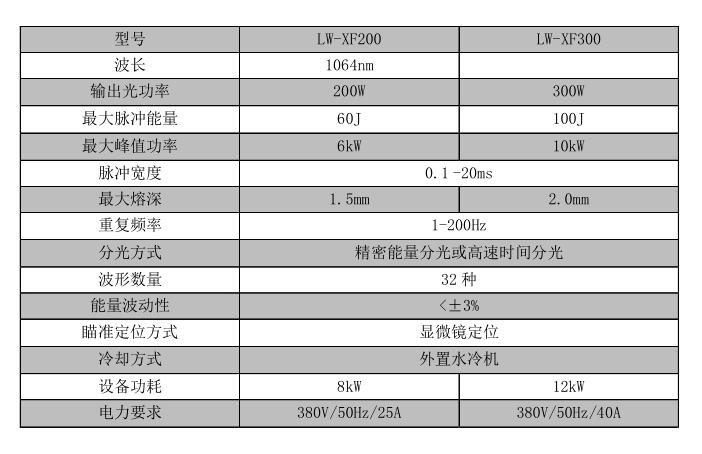 牙齒_世紀鐳杰明（廈門）科技有限公司